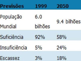 1 desenvolvimento sustentavel-e_o_aquecimento_global.