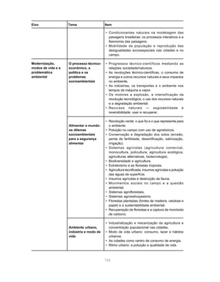 Eixo                Tema                  Item

                                          • Condicionantes naturais na modelagem das
                                            paisagens brasileiras: os processos interativos e a
                                            fisionomia das paisagens.
                                          • Mobilidade da população e reprodução das
                                            desigualdades socioespaciais nas cidades e no
                                            campo.

Modernização,       O processo técnico-   • Progressos técnico-científicos mediando as
modos de vida e a   econômico, a            relações sociedade/natureza.
problemática        política e os         • As revoluções técnico-científicas, o consumo de
ambiental           problemas               energia e outros recursos naturais e seus impactos
                    socioambientais         no ambiente.
                                          • As indústrias, os transportes e o ambiente nos
                                            tempos da máquina a vapor.
                                          • Os motores a explosão, a intensificação da
                                            revolução tecnológica, o uso dos recursos naturais
                                            e a degradação ambiental.
                                          • Recursos naturais — esgotabilidade e
                                            reversibilidade: usar e recuperar.

                                          • Revolução verde: o que foi e o que representa para
                    Alimentar o mundo:      o ambiente.
                    os dilemas            • Poluição no campo com uso de agrotóxicos.
                    socioambientais       • Conservação e degradação dos solos (erosão,
                    para a segurança        perda de fertilidade, desertificação, salinização,
                    alimentar               irrigação).
                                          • Sistemas agrícolas (agricultura comercial,
                                            monocultura, policultura, agricultura ecológica,
                                            agriculturas alternativas, biotecnologia).
                                          • Biodiversidade e agricultura.
                                          • Extrativismo e as florestas tropicais.
                                          • Agricultura tecnificada, insumos agrícolas e poluição
                                            das águas de superfície.
                                          • Insumos agrícolas e destruição da fauna.
                                          • Movimentos sociais no campo e a questão
                                            ambiental.
                                          • Sistemas agroflorestais.
                                          • Sistemas agrossilvopastoris.
                                          • Florestas plantadas (fontes de madeira, celulose e
                                            papel) e a sustentabilidade ambiental.
                                          • Recuperação de florestas e a captura de monóxido
                                            de carbono.

                                          • Industrialização e mecanização da agricultura e
                    Ambiente urbano,        concentração populacional nas cidades.
                    indústria e modo de   • Modo de vida urbano: consumo, lazer e hábitos
                    vida                    urbanos.
                                          • As cidades como centro de consumo de energia.
                                          • Ritmo urbano: a poluição e qualidade de vida.



                                          126
 