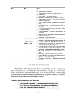 Eixo                  Tema                  Item

                                             •   Conservação e cidadania.
                                             •   Indústria do turismo e degradação ambiental.
                                             •   Ecoturismo.
                                             •   Urbanização e questão ambiental.
                                             •   Pluralidade cultural e conservação da natureza.
                                             •   Degradação do cerrado x monocultura e pecuária
                                                 extensiva melhorada.
                                             •   Os grandes domínios de vegetação e os diferentes
                                                 usos.
                                             •   Reflorestamento e conservação da mata de
                                                 araucária.
                                             •   A Homogeneização florestal com silvicultura no Sul
                                                 e Sudeste do Brasil.
                                             •   Práticas agrícolas e fronteiras agropecuárias na
                                                 Amazônia.
                                             •   Desmatamento e exploração do carvão vegetal nas
                                                 caatingas e cerrados.
                                             •   Legislação ambiental brasileira.

                                             • Agenda 21: Relações nacionais e internacionais na
                      Ambientalismo:           questão ambiental (PPG7- Convenção da
                      pensar e agir            Biodiversidade, Convenção do Desenvolvimento
                                               Sustentável, Convenção de Kyoto etc.).
                                             • Políticas e estratégias internacionais para o
                                               desenvolvimento sustentável (de Estocolmo a Rio).
                                             • Movimento ambientalista e pluralidade de idéias.
                                             • Movimento ambientalista e movimento de luta pela
                                               terra.
                                             • Pluralidade cultural brasileira e ambientalismo.
                                             • Organizações não-governamentais no Brasil:
                                               objetivos e campos de atuação.
                                             • Soberania nacional e a legislação ambiental
                                               brasileira.



                           Critérios de avaliação
      Ao final do quarto ciclo os alunos devem ter avaliadas suas conquistas numa
perspectiva de conclusão de uma fase de sua escolaridade. A avaliação deve ser planejada,
assim, relativamente aos conhecimentos que serão recontextualizados e utilizados em
estudos posteriores, no ensino médio e principalmente na vida prática. Para isso é necessário
estabelecer alguns critérios. De modo amplo, são eles:

Quanto à operacionalização dos conceitos

            • Reconhecer conceitos e categorias, tais como formação
              socioespacial, território, região, paisagem e lugar, e operar
              com eles, identificando-os com a área.


                                            128
 