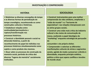 INVESTIGAÇÃO E COMPREENSÃO
HISTÓRIA
• Relativizar as diversas concepções de tempo
e as diversas formas de periodização do
tempo cronológico, reconhecendo-as como
construções culturais e históricas.
• Estabelecer relações entre
continuidade/permanência e
ruptura/transformação nos
processos históricos.
• Construir a identidade pessoal e social na
dimensão histórica, a partir do
reconhecimento do papel do indivíduo nos
processos históricos simultaneamente como
sujeito e como produto dos mesmos.
• Atuar sobre os processos de construção da
memória social, partindo da crítica dos
diversos “lugares de memória” socialmente
instituídos.
SOCIOLOGIA
• Construir instrumentos para uma melhor
compreensão da vida cotidiana, ampliando a
“visão de mundo” e o “horizonte de
expectativas”, nas relações interpessoais com
os vários grupos sociais.
• Construir uma visão mais crítica da indústria
cultural e dos meios de comunicação de
massa, avaliando o papel ideológico do
“marketing” enquanto estratégia de persuasão
do
consumidor e do próprio eleitor.
• Compreender e valorizar as diferentes
manifestações culturais de etnias e segmentos
sociais, agindo de modo a preservar o direito à
diversidade, enquanto princípio estético,
político e ético que supera conflitos e tensões
do mundo atual.
 