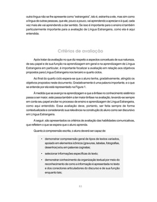 outra língua não se lhe apresente como “estrangeira”, isto é, estranha a ele, mas sim como
a língua de outras pessoas, que ele, pouco a pouco, vai aprendendo a apreciar e à qual, cada
vez mais ele vai aprendendo a dar sentido. Se isso é importante para o ensino é também
particularmente importante para a avaliação de Língua Estrangeira, como ela é aqui
entendida.




                          Critérios de avaliação
     Após tratar da avaliação no que diz respeito a aspectos conceituais de sua natureza,
de seu papel e de sua função na aprendizagem em geral e na aprendizagem de Língua
Estrangeira em particular, é importante focalizar a avaliação em relação aos objetivos
propostos para Língua Estrangeira nos terceiro e quarto ciclos.

       Ao final do quarto ciclo espera-se que o aluno tenha, gradativamente, atingido os
objetivos propostos neste documento. Gradativamente é uma palavra importante, e o que
se entende por ela está representado na Figura 1.

      À medida que se avança na aprendizagem e que a ênfase no conhecimento sistêmico
passa a ser maior, este passa também a ter maior ênfase na avaliação, levando-se sempre
em conta seu papel ancilar no processo de ensino e aprendizagem de Língua Estrangeira,
como aqui entendido. Essa avaliação deve, portanto, ser feita sempre de forma
contextualizada e considerando sua relevância na construção do aluno como ser discursivo
em Língua Estrangeira.

      A seguir, são apresentados os critérios de avaliação das habilidades comunicativas,
que refletem o que se espera que o aluno aprenda.

      Quanto à compreensão escrita, o aluno deverá ser capaz de:

            • demonstrar compreensão geral de tipos de textos variados,
              apoiado em elementos icônicos (gravuras, tabelas, fotografias,
              desenhos) e/ou em palavras cognatas;

            • selecionar informações específicas do texto;

            • demonstrar conhecimento da organização textual por meio do
              reconhecimento de como a informação é apresentada no texto
              e dos conectores articuladores do discurso e de sua função
              enquanto tais;



                                            83
 