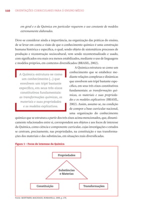 110 ORIENTAÇÕES CURRICULARES PARA O ENSINO MÉDIO 
em geral e o da Química em particular requerem o uso constante de modelos 
extremamente elaborados. 
Deve-se considerar ainda a importância, na organização das práticas do ensino, 
de se levar em conta a visão de que o conhecimento químico é uma construção 
humana histórica e específi ca, o qual, sendo objeto de sistemáticos processos de 
produção e reconstrução sociocultural, vem sendo recontextualizado e usado, 
com signifi cados ora mais ora menos estabilizados, mediante o uso de linguagens 
e modelos próprios, em contextos diversifi cados (BRASIL, 2002). 
A Química estrutura-se como um 
conhecimento que se estabelece me-diante 
relações complexas e dinâmicas 
que envolvem um tripé bastante espe-cífi 
co, em seus três eixos constitutivos 
fundamentais: as transformações quí-micas, 
os materiais e suas proprieda-des 
e os modelos explicativos (BRASIL, 
2002). Assim, assume-se, na condição 
de compor a base curricular nacional, 
uma organização do conhecimento 
A Química estrutura-se como 
um conhecimento (...) que 
envolvem um tripé bastante 
específi co, em seus três eixos 
constitutivos fundamentais: 
as transformações químicas, os 
materiais e suas propriedades 
e os modelos explicativos. 
químico que se estrutura a partir dos três eixos acima mencionados, que, dinami-camente 
relacionados entre si, correspondem aos objetos e aos focos de interesse 
da Química, como ciência e componente curricular, cujas investigações e estudos 
se centram, precisamente, nas propriedades, na constituição e nas transforma-ções 
dos materiais e das substâncias, em situações reais diversifi cadas. 
Figura 1 – Focos de interesse da Química 
Propriedades 
Substâncias 
e Materias 
Constituição Transformações 
Fonte: MORTIMER; MACHADO; ROMANELLI, 2000, p. 276. 
 
