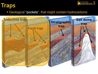  Geological “pockets”, that might contain hydrocarbons

Anticline trap                                   Salt dome OLF
                                                         (c)
                                Stratigraphic       trap
                                     trap
                 Fault trap
 