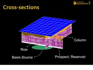Column

    Row

Basin,Source   Prospect, Reservoir
 