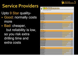 Upto 9 Star quality-
 Good: normally costs
  more
 Bad: cheaper,
   but reliability is low,
  so you risk extra
  drilling time and
  extra costs
 