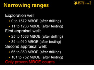 Exploration well:
   0 to 1572 MBOE (after drilling)
   11 to 1266 MBOE (after testing)
First appraisal well:
   25 to 1033 MBOE (after drilling)
   34 to 910 MBOE (after testing)
Second appraisal well:
   65 to 850 MBOE (after drilling)
   101 to 752 MBOE (after testing)
Only proven MBOE counts
 