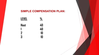 SIMPLE COMPENSATION PLAN:
LEVEL %
Host 40
1 40
2 10
3 10
3 26
 