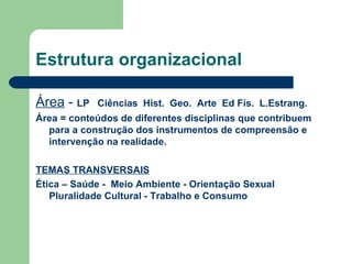 Estrutura organizacional Área  -  LP  Ciências  Hist.  Geo.  Arte  Ed Fís.  L.Estrang. Área = conteúdos de diferentes disciplinas que contribuem para a construção dos instrumentos de compreensão e intervenção na realidade. TEMAS TRANSVERSAIS Ética – Saúde -  Meio Ambiente - Orientação Sexual Pluralidade Cultural - Trabalho e Consumo 