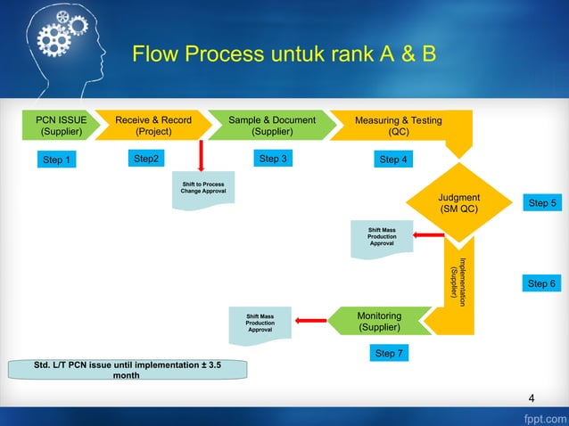 Process Change Notification Procedure (4M Change notify) | PPT
