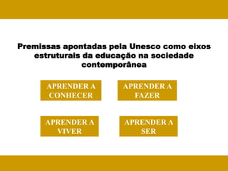 Premissas apontadas pela Unesco como eixos
   estruturais da educação na sociedade
               contemporânea

      APRENDER A      APRENDER A
      CONHECER          FAZER


      APRENDER A       APRENDER A
        VIVER             SER
 