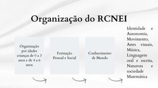 Organização
por idades
crianças de 0 a 3
anos e de 4 a 6
anos
Formação
Pessoal e Social
Conhecimento
de Mundo
Identidade e
Autonomia,
Movimento,
Artes visuais,
Música,
Linguagem
oral e escrita,
Natureza e
sociedade
Matemática
Organização do RCNEI
 