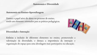 *
.
Autonomia e Diversidade
Autonomia no Ensino-Aprendizagem
Destaca o papel ativo do aluno no processo de ensino,
sendo um elemento orientador para as práticas pedagógicas.
Diversidade e Interação
Enfatiza a inclusão de diferentes elementos no ensino, promovendo a
valorização da diversidade, e destaca a importância da interação e
organização do espaço para uma abordagem mais participativa na educação.
 