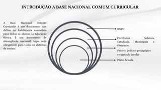 INTRODUÇÃO A BASE NACIONAL COMUM CURRICULAR
A Base Nacional Comum
Curricular é um documento que
define as habilidades essenciais
para todos os alunos da Educação
Básica. É um documento de
abrangência nacional, logo, será
obrigatório para todos os sistemas
de ensino.
BNCC
Plano de aula
Currículos Federais,
Estaduais, Municipais e
Distritais.
Projeto político-pedagógico
e currículo escolar
 