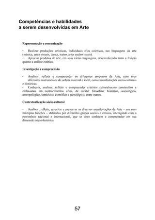 Competências e habilidades
a serem desenvolvidas em Arte


 Representação e comunicação

 • Realizar produções artísticas, individuais e/ou coletivas, nas linguagens da arte
 (música, artes visuais, dança, teatro, artes audiovisuais).
 • Apreciar produtos de arte, em suas várias linguagens, desenvolvendo tanto a fruição
 quanto a análise estética.

 Investigação e compreensão

 •    Analisar, refletir e compreender os diferentes processos da Arte, com seus
      diferentes instrumentos de ordem material e ideal, como manifestações sócio-culturais
 e históricas.
 • Conhecer, analisar, refletir e compreender critérios culturalmente construídos e
 embasados em conhecimentos afins, de caráter filosófico, histórico, sociológico,
 antropológico, semiótico, científico e tecnológico, entre outros.

 Contextualização sócio-cultural

 • Analisar, refletir, respeitar e preservar as diversas manifestações de Arte – em suas
 múltiplas funções – utilizadas por diferentes grupos sociais e étnicos, interagindo com o
 patrimônio nacional e internacional, que se deve conhecer e compreender em sua
 dimensão sócio-histórica.




                                          57
 