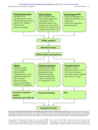 From bloodjournal.hematologylibrary.org by guest on July 25, 2011. For personal use only.
BLOOD, 21 JULY 2011 ⅐ VOLUME 118, NUMBER 3

HOW I TREAT PCNSL

511

Figure 1. Flow chart of management of PCNSL from presentation to therapeutic decision in ordinary clinical practice. MRI indicates magnetic resonance imaging; CT,
computerized tomography; CSF, cerebrospinal ﬂuid; LDH, lactate dehydrogenase serum level; and ADC, average diffusion coefﬁcient. Deep regions refers to basal ganglia,
corpus callosum, periventricular areas, brain stem, and/or cerebellum. (1) Ocular examination should include slit-lamp examination, indirect ophthalmoscopy,and ophthalmic
ultrasonography. (2) Cerebrospinal ﬂuid evaluation should include cell counts, protein and glucose levels, cytology, ﬂow cytometry, and IgHV gene rearrangement studies.

strong pattern of enhancement (Figure 1-2).6 In cases of MRI
contraindications, contrast-enhanced cranial computed tomography (CT)
scans are recommended. PCNSL presents as a solitary intracranial

mass lesion in 60%-70% of patients, mostly located in the
hemispheres, basal ganglia, corpus callosum, and periventricular
regions (Figure 1). Gliomas, metastases, toxoplasmosis, sarcoidosis, and

 