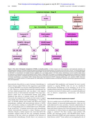 From bloodjournal.hematologylibrary.org by guest on July 25, 2011. For personal use only.
516

FERRERI

BLOOD, 21 JULY 2011 ⅐ VOLUME 118, NUMBER 3

Figure 4. Flow chart of therapeutic management of PCNSL in everyday practice. (1) Mostly marginal zone B-cell lymphoma, small lymphocytic lymphoma, and
lymphoplasmacytic lymphoma. (2) Mostly intravascular large B-cell lymphoma and neurolymphomatosis. (3) Conclusion from the IELSG no. 20 trial.40 (4) Several regimens are
available (Table 3). (5) A higher amount of available evidence suggests WBRT. The discussion with selected patients about the pros and cons of the use of consolidation WBRT
or HDC/ASCT is recommended. (6) Available literature suggesting that some elderly patients in CR after primary chemotherapy could be watchful waited without
OS impairment is constituted by a few small retrospective series. However, to delay WBRT until relapse is an acceptable strategy considering the increased risk of disabling
neurotoxicity in these patients. (7) Radiation ﬁeld and dose should be chosen on the bases of response to primary chemotherapy. WBRT dose reduction to 23-30 Gy in patients
in CR after chemotherapy is recommended. DLBCL indicates diffuse large B-cell lymphoma; HD-MTX, high-dose methotrexate; ara-C, cytarabine; WBRT, whole-brain
radiotherapy; CR, complete remission; PR, partial response; SD, stable disease; PD, progressive disease; and HDC/ASCT, high-dose chemotherapy supported by autologous
stem cell transplantation.

intraventricular drug delivery as part of primary chemotherapy to
improve disease control. However, this suggestion is questionable
as systemic HD-MTX can clear the cerebrospinal ﬂuid of neoplastic cells. Moreover, intrathecal/intraventricular chemotherapy has
not been studied prospectively, only one phase 1 trial suggests
transient activity of intraventricular rituximab.50 Two large retrospective studies have not demonstrated beneﬁts from adding
intrathecal drug delivery in patients treated with HD-MTX.3,51
Conversely, the comparison of 2 single-arm trials seems to suggest
some beneﬁt from intraventricular chemotherapy.52,53 In the ﬁrst
trial,52 65 PCNSL patients were treated with MTX–ara-C–based
chemotherapy combined with intraventricular delivery of MTX,
ara-C, and steroids, resulting in a median EFS of 21 months, with
57% of young patients alive at a median follow-up of 100 months.
In the second trial,53 18 patients received the same chemotherapy
without intraventricular treatment to reduce Ommaya reservoir
infections. Despite a similar response rate, more than half of the
responders relapsed within the ﬁrst year, prompting premature
termination of the trial, which was attributed to the omission of
intraventricular chemotherapy. Overall, there is no consensus on

cerebrospinal ﬂuid prophylaxis and treatment but most recently
reported or ongoing PCNSL trials do not use intrathecal/
intraventricular chemotherapy. In our institution, we do not use
intrathecal/intraventricular chemotherapy in PCNSL patients as it
is based on a low level of evidence and is associated with additional
risk of infective complications, neurotoxicity, and chemical
meningitis.
How should intraocular lymphoma be treated?

The eye is another reservoir for PCNSL tumor cells. Chemotherapy
efﬁcacy depends on intraocular pharmacokinetics, which are not
well understood for most cytostatics. Systemic administration of
MTX and ara-C can yield therapeutic drug levels in the intraocular
ﬂuids and clinical responses have been documented; however, drug
concentrations in vitreous humor are unpredictable and intraocular
relapse is common.54 For these reasons, I treat patients with
PCNSL and intraocular disease with HD-MTX–based chemotherapy followed by WBRT and ocular irradiation, which results in
better disease control.55 Some authors are investigating the role of

 