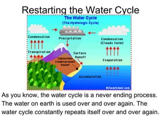 Restarting the Water Cycle As you know, the water cycle is a never ending process. The water on earth is used over and over again. The water cycle constantly repeats itself over and over again. 