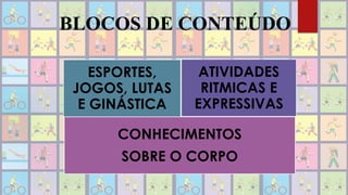 BLOCOS DE CONTEÚDO
ESPORTES,
JOGOS, LUTAS
E GINÁSTICA
ATIVIDADES
RITMICAS E
EXPRESSIVAS
CONHECIMENTOS
SOBRE O CORPO
 