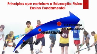 Princípios que norteiam a Educação Física no
Ensino Fundamental
INCLUSÃO
DIVERSIDADE
CATEGORIA
DOS CONTEÚDOS
 