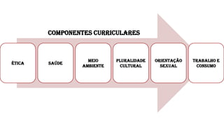 Ética Saúde
Meio
Ambiente
Pluralidade
Cultural
Orientação
Sexual
Trabalho e
Consumo
Componentes curriculares
 