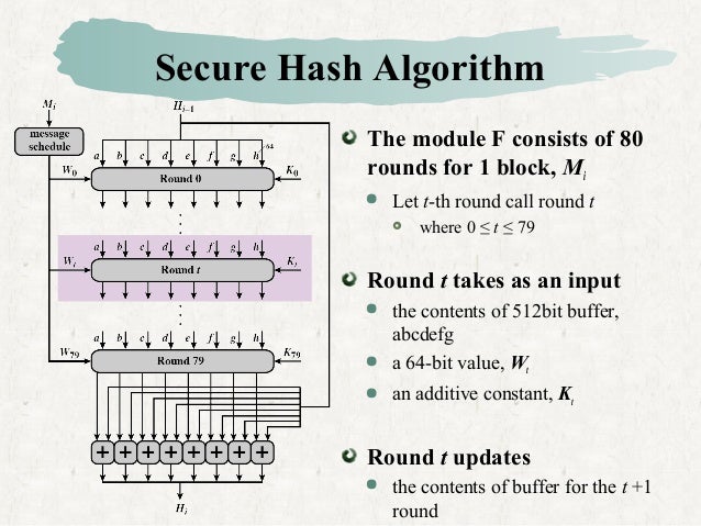 Hash mac algorithms