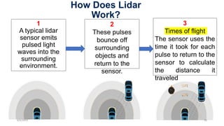 How Does Lidar
Work?
1
A typical lidar
sensor emits
pulsed light
waves into the
surrounding
environment.
6/6/2023 16
3
Times of flight
The sensor uses the
time it took for each
pulse to return to the
sensor to calculate
the distance it
traveled
2
These pulses
bounce off
surrounding
objects and
return to the
sensor.
 
