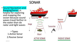 SONAR
• Sound Navigation and
Ranging(Sonar),is
helpful for exploring
and mapping the
ocean because sound
waves travel farther in
the water than do
radar and light waves
• Types
1.Active Sonar
2.Passive Sonar
6/6/2023 19
 