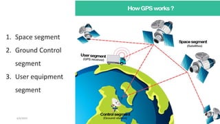6/6/2023 26
1. Space segment
2. Ground Control
segment
3. User equipment
segment
 