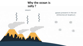 6/6/2023 54
Why the ocean is
salty ?
 