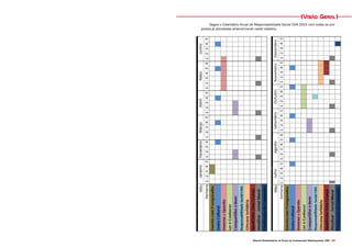 Projeto Experimental de Plano de Comunicação Organizacional CNA 125
Visão Geral
Segue o Calendário Anual de Responsabilidade Social CNA 2015 com todas as pro-
postas já abordadas anteriormente neste trabalho.
 