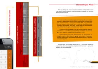 Projeto Experimental de Plano de Comunicação Organizacional CNA 131
Considerações Finais
DetalhamentodoGráficodasAções
Neste trabalho foi constatado que a Administração Nacional do CNA
participa e se envolve em alguns projetos socias, sendo um deles criado
pela própria empresa - a associação “Fundação CNA”. Esse projeto está
alinhado ao seu ramo de atuação que é o de formar cidadãos através de
um ensino de qualidade. Além disso, grande parte dos franqueados da
rede já desenvolvem ações pontuais em suas regiões.
Entretanto, concluímos que o CNA, em comparação aos seus con-
correntes no que se refere a responsabilidade social, está em desvanta-
gem, além da pouca divulgação de suas ações na mídia.
Partindo desse pressuposto desenvolvemos um planejamento es-
tratégico anual, no qual o objetivo é agregar valor a marca e consequen-
temente sensibilizar os franqueados, colaboradores e alunos a participa-
rem desses projetos.
Nos dias de hoje, as pessoas se preocupam mais com questões sociais
e por isso é importante que as empresas estejam engajadas em ações de
Responsabilidade Social.
Através desse planejamento, espera-se que o franqueado adote uma
postura mais ativa nesses projetos, proporcionando bem-estar e oportunida-
des para sua comunidade local.
 