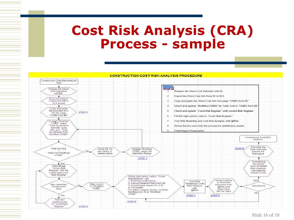 Cost Risk Analysis (CRA) by Pedram Daneshmand 19Jan2011
