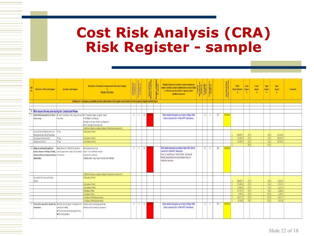 Cost Risk Analysis (CRA) by Pedram Daneshmand 19Jan2011