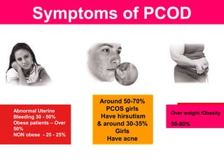 Pcod Is Over Management of Adolescent PCOD Made Easy ,Dr. Sharda Jain Dr. Jyoti ...