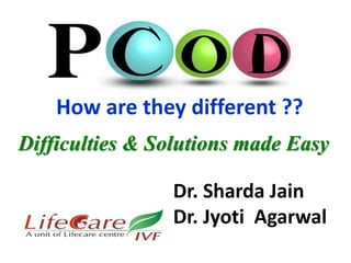 How are they different ??
Difficulties & Solutions made Easy
Dr. Sharda Jain
Dr. Jyoti Agarwal
 
