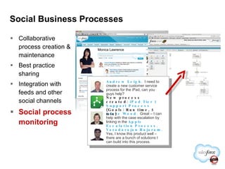 Social Business Processes Collaborative process creation & maintenance Best practice sharing Integration with feeds and other social channels Social process monitoring Steve Wood.  Great – I can help with the case escalation by linking in the  Apple Escalation Process . New process created:  iPad Tier 1 Support Process  (Goals: Run time, 5 min) Andrew Leigh.   I need to create a new customer service process for the iPad, can you guys help? Varadarajan Rajaram.  Yes, I know this product well – there are a bunch of solutions I can build into this process. 