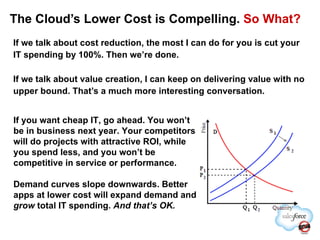 If we talk about cost reduction, the most I can do for you is cut your IT spending by 100%. Then we’re done. If we talk about value creation, I can keep on delivering value with no upper bound. That’s a much more interesting conversation. The Cloud’s Lower Cost is Compelling.  So What? If you want cheap IT, go ahead. You won’t be in business next year. Your competitors will do projects with attractive ROI, while you spend less, and you won’t be competitive in service or performance. Demand curves slope downwards. Better apps at lower cost will expand demand and  grow  total IT spending.  And that’s OK. 