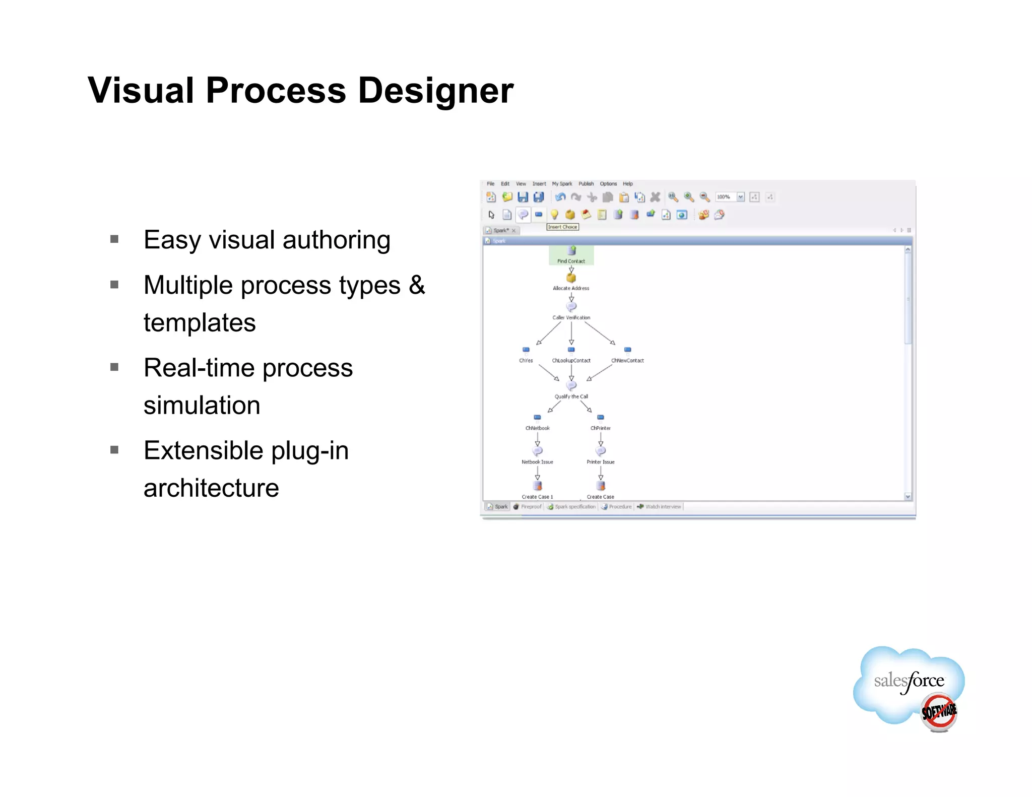 Visual Process Designer



   Easy visual authoring
   Multiple process types &
   templates
   Real-time process
   simulation
   Extensible plug-in
   architecture
 