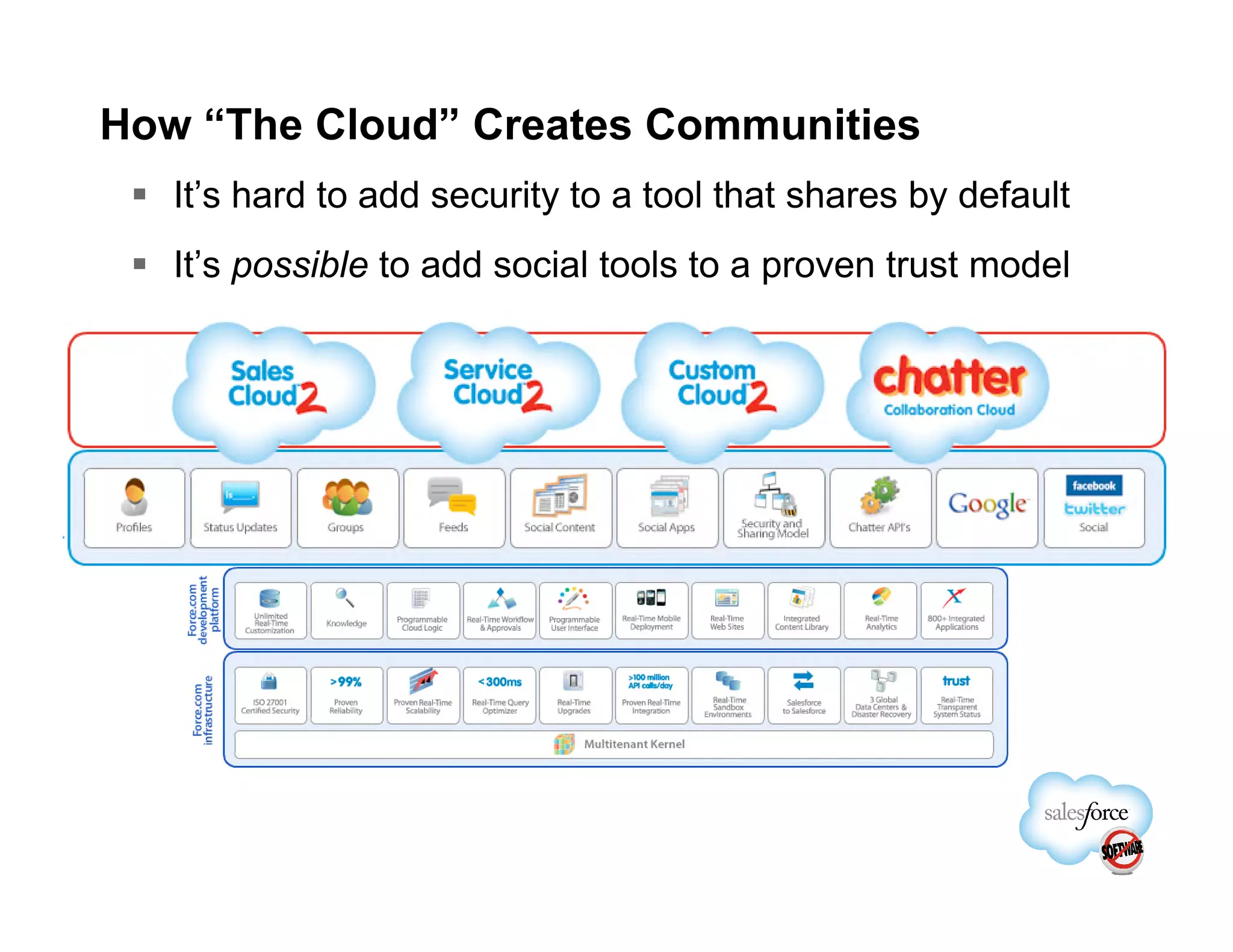 How “The Cloud” Creates Communities
   It’s hard to add security to a tool that shares by default
   It’s possible to add social tools to a proven trust model
 
