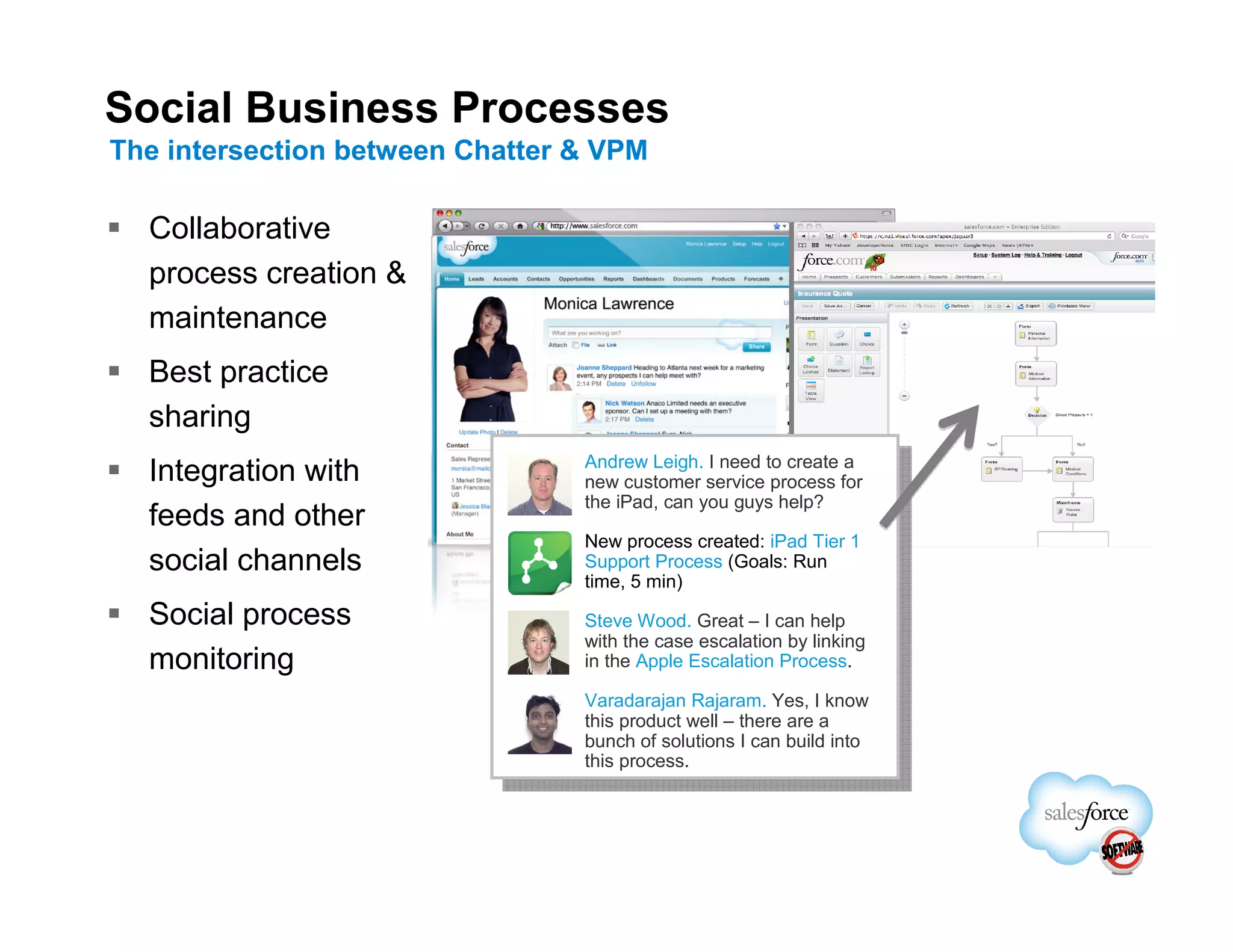Social Business Processes
The intersection between Chatter & VPM

  Collaborative
  process creation &
  maintenance
  Best practice
  sharing
                                 Andrew Leigh. I need to create a
  Integration with               new customer service process for
                                 the iPad, can you guys help?
  feeds and other
                                 New process created: iPad Tier 1
  social channels                Support Process (Goals: Run
                                 time, 5 min)
  Social process                 Steve Wood. Great – I can help
                                 with the case escalation by linking
  monitoring                     in the Apple Escalation Process.

                                 Varadarajan Rajaram. Yes, I know
                                 this product well – there are a
                                 bunch of solutions I can build into
                                 this process.
 