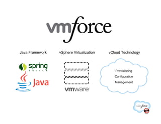 Java Framework   vSphere Virtualization   vCloud Technology




                                             Provisioning
                                             Configuration
                                             Management
 