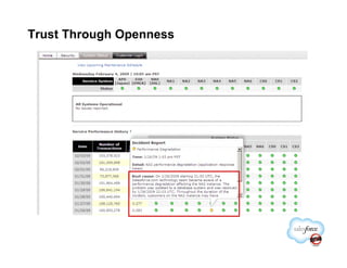 Trust Through Openness
 