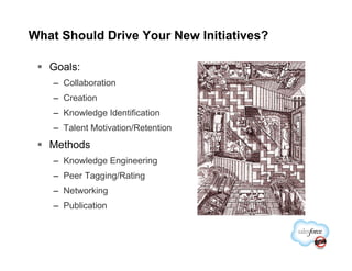 What Should Drive Your New Initiatives?

   Goals:
    – Collaboration
    – Creation
    – Knowledge Identification
    – Talent Motivation/Retention
   Methods
    – Knowledge Engineering
    – Peer Tagging/Rating
    – Networking
    – Publication
 
