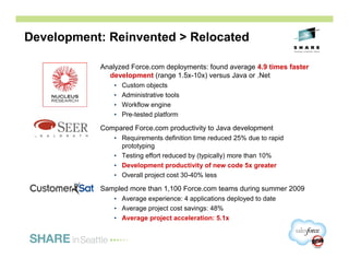 Development: Reinvented > Relocated

           Analyzed Force.com deployments: found average 4.9 times faster
             development (range 1.5x-10x) versus Java or .Net
               •   Custom objects
               •   Administrative tools
               •   Workflow engine
               •   Pre-tested platform

           Compared Force.com productivity to Java development
               • Requirements definition time reduced 25% due to rapid
                 prototyping
               • Testing effort reduced by (typically) more than 10%
               • Development productivity of new code 5x greater
               • Overall project cost 30-40% less

           Sampled more than 1,100 Force.com teams during summer 2009
               • Average experience: 4 applications deployed to date
               • Average project cost savings: 48%
               • Average project acceleration: 5.1x


                                                                            20
 
