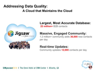 Addressing Data Quality:
A Cloud that Maintains the Cloud
Largest, Most Accurate Database:
22 million+ B2B contacts
Massive, Engaged Community:
1.2 million+ community adds 36,000 new contacts
per day
Real-time Updates:
Community updates 12,000 contacts per day
 