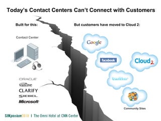 Today’s Contact Centers Can’t Connect with Customers
But customers have moved to Cloud 2:Built for this:
Contact Center
Community Sites
 