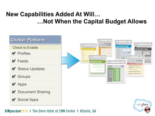 New Capabilities Added At Will…
…Not When the Capital Budget Allows
Chatter PlatformChatter Platform
Profiles
Check to Enable
Feeds
Status Updates
Groups
Apps
Document Sharing
Social Apps
 