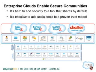  It’s hard to add security to a tool that shares by default
 It’s possible to add social tools to a proven trust model
Enterprise Clouds Enable Secure Communities
 