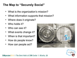  What is the organization’s mission?
 What information supports that mission?
 Where does it originate?
 Who holds it?
 Who can see it?
 What events change it?
 When is that important?
 How do people know?
 How can people act?
The Map to “Securely Social”
 