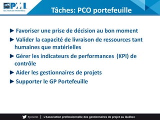 Favoriser une prise de décision au bon moment
Valider la capacité de livraison de ressources tant
humaines que matérielles
Gérer les indicateurs de performances (KPI) de
contrôle
Aider les gestionnaires de projets
Supporter le GP Portefeuille
Tâches: PCO portefeuille
 